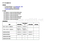 2018款别克Velite5故障代码DTC B3948或B3949