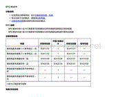 2018款别克Velite5故障代码DTC B3415