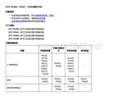 2018款别克Velite5故障代码DTC P0340、P0341、P0365或P0366