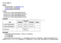 2018款别克Velite5故障代码DTC B0173或B0178