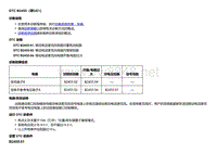 2018款别克Velite5故障代码DTC B2455（带UE1）