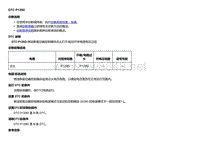 2018款别克Velite5故障代码DTC P129D