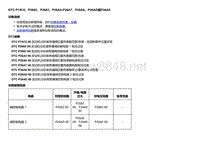 2018款别克Velite5故障代码DTC P15C5、P2682、P2683、P26A5-P26A7、P26A9、P26AD或P26AE