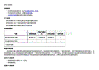 2018款别克Velite5故障代码DTC B3884