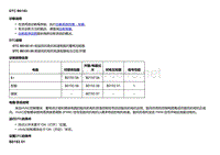 2018款别克Velite5故障代码DTC B0193