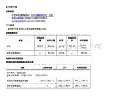 2018款别克Velite5故障代码DTC P111E