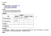 2018款别克Velite5故障代码DTC B3844