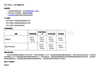 2018款别克Velite5故障代码DTC P0231、P0232或P023F