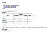 2018款别克Velite5故障代码DTC B2540