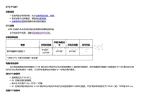 2018款别克Velite5故障代码DTC P16B7