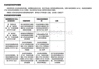 2018款别克车系 安全防盗系统部件的编程