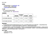 2018款别克Velite5故障代码DTC C1148