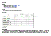 2018款别克Velite5故障代码DTC B1480