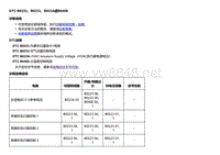 2018款别克Velite5故障代码DTC B0223、B0233、B023A或B0408