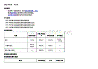 2018款别克Velite5故障代码DTC P057B－P057E