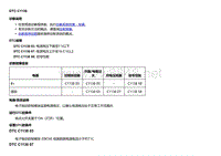 2018款别克Velite5故障代码DTC C1138