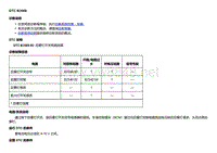 2018款别克Velite5故障代码DTC B3588