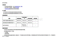 2018款别克Velite5故障代码DTC B0163