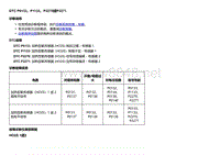 2018款别克Velite5故障代码DTC P0133、P1133、P2270或P2271