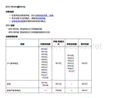 2018款别克Velite5故障代码DTC P0191或P0192