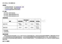 2018款别克Velite5故障代码DTC P0325、P0327或P0328