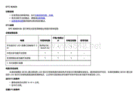 2018款别克Velite5故障代码DTC B2625