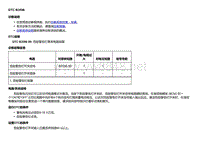 2018款别克Velite5故障代码DTC B3596