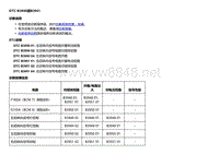 2018款别克Velite5故障代码DTC B3950或B3951