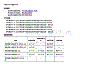 2018款别克Velite5故障代码DTC B3410或B3420