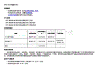 2018款别克Velite5故障代码DTC B2476或B2482