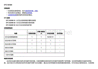 2018款别克Velite5故障代码DTC B2580