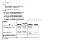 2018款别克Velite5故障代码DTC C0277或C0890