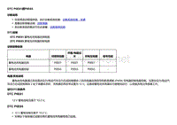 2018款别克Velite5故障代码DTC P0E61或P0E65