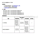 2018款别克Velite5故障代码DTC P151C或P2516－P2518