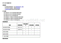 2018款别克Velite5故障代码DTC B2575或B2699