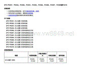 2018款别克Velite5故障代码DTC P0351－P0354、P2300、P2301、P2303、P2304、P2306、P2307、P2309或P2310