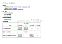 2018款别克Velite5故障代码DTC B3125、B3130或B3135