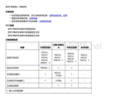 2018款别克Velite5故障代码DTC P0CF4－P0CF6