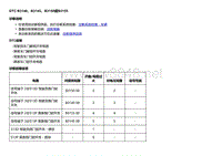 2018款别克Velite5故障代码DTC B3140、B3145、B3150或B3155