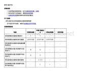 2018款别克Velite5故障代码DTC B3715