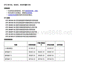 2018款别克Velite5故障代码DTC B018A、B048C、B048F或B1395