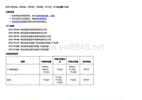 2018款别克Velite5故障代码DTC P0182、P0183、P0187、P0188、P111F、P126E或P126F