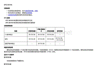 2018款别克Velite5故障代码DTC B1516