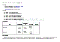 2018款别克Velite5故障代码DTC P0090－P0092、P00C8、P00C9或P00CA