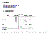 2018款别克Velite5故障代码DTC P0335或P0336