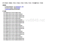 2018款别克Velite5故障代码DTC P0B3B－P0BBB、P1B16－P1B2D、P1B45－P1BFE、P1E01－P1E06或P1E4C－P1E8B