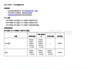 2018款别克Velite5故障代码DTC P0097、P0098或P0099