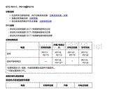 2018款别克Velite5故障代码DTC P0117、P0118或P0119