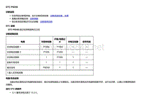 2018款别克Velite5故障代码DTC P0D58