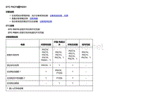 2018款别克Velite5故障代码DTC P0CF9或P0D01